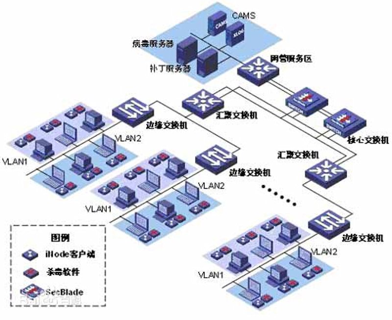 企业在21世纪，如何实现高效管理与运营？信息化建设成为关键。