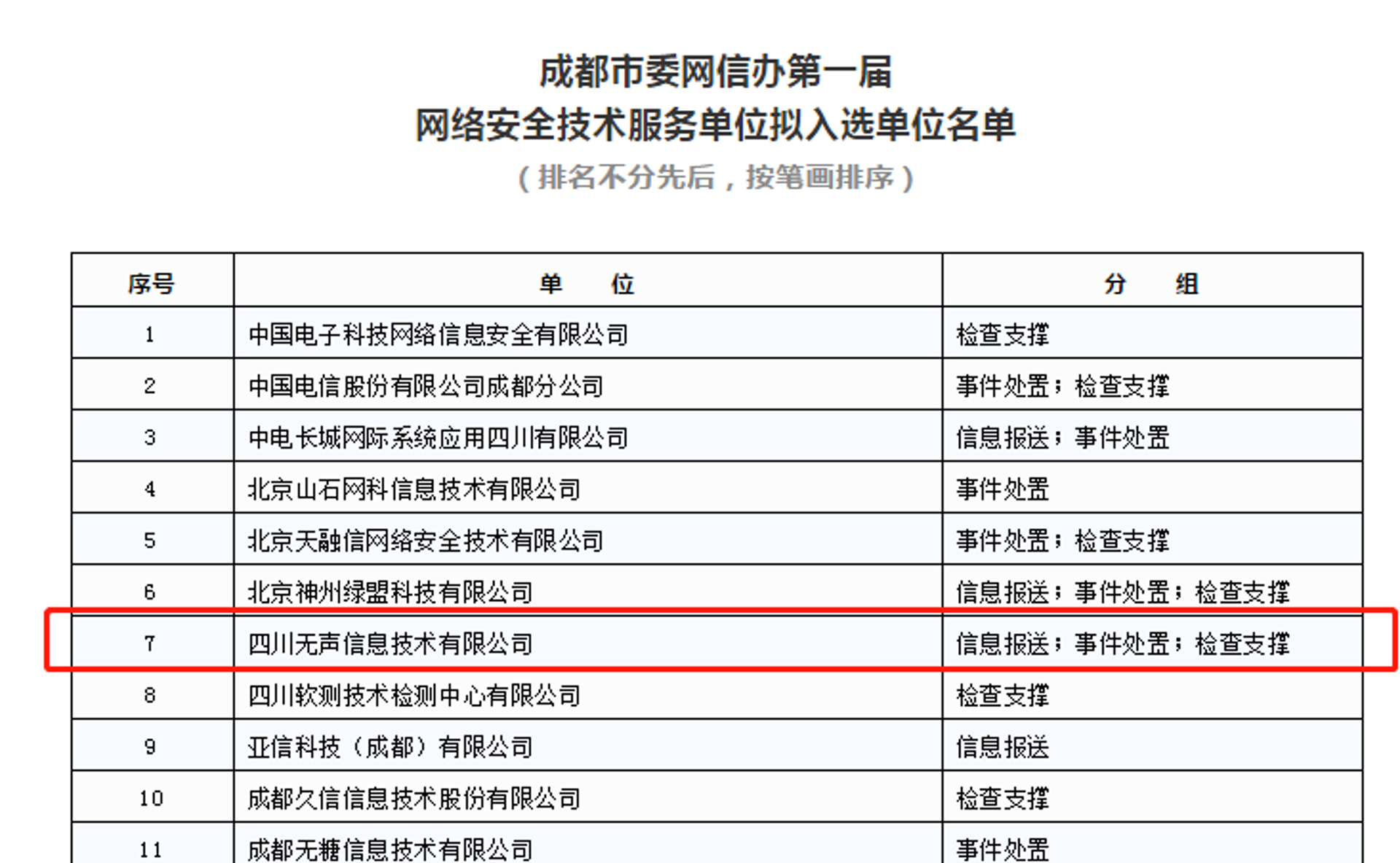 四川网络技术：未来发展的趋势与挑战